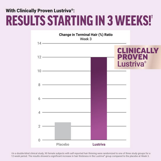 Lustrosin® FollicleSync™ Capsules (Labor Day Sale 28% Off)